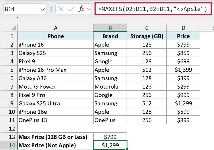 MAXIFS with the <>Apple condition returns $1,299 as the most expensive phone that isn't an Apple