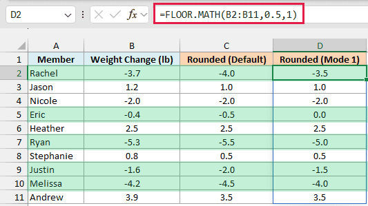 FLOOR.MATH with mode 1 rounds losses toward zero, so -3.7 becomes -3.5 beside the default result