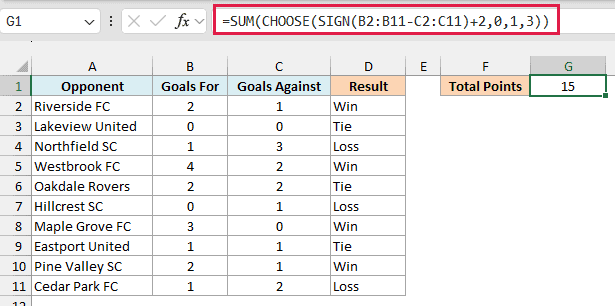 SUM of CHOOSE with SIGN gives 3 points per win and 1 per tie for a total of 15