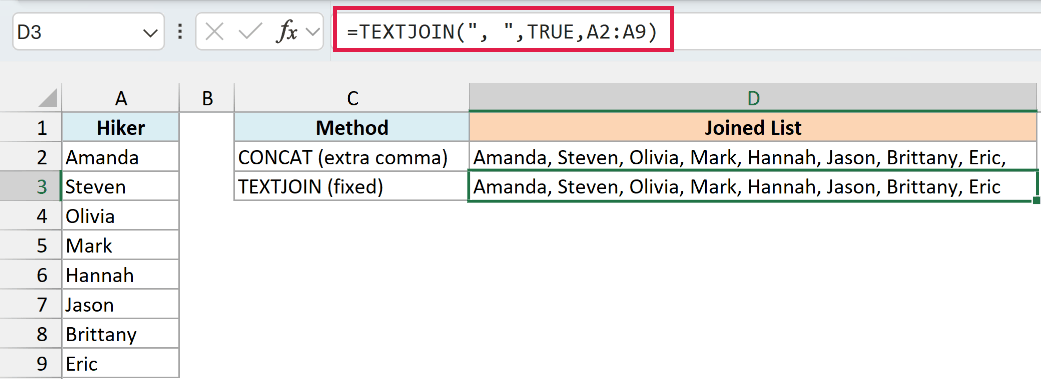 TEXTJOIN formula joins the same hiker names with commas only between names, leaving no trailing comma.