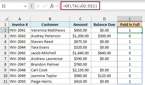 DELTA with only one argument in E2 returns 1 for every zero balance, including the blank balance for INV-2047