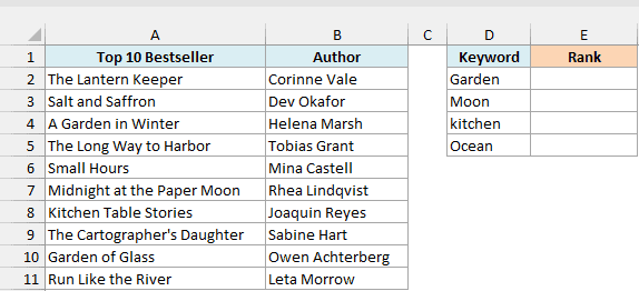 The top 10 bestseller list has four lookup keywords beside an empty Rank column.
