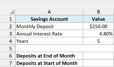 Savings account with a $250 monthly deposit and empty results for end and start of month deposits