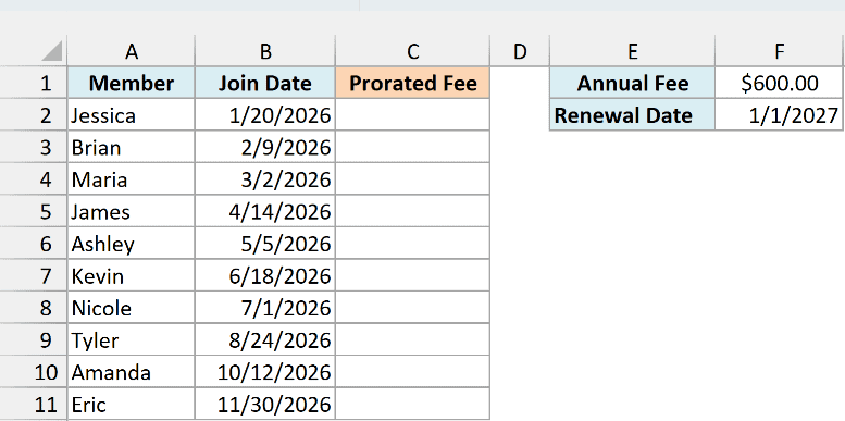 Gym members with join dates next to an empty Prorated Fee column, with the annual fee and renewal date on the right