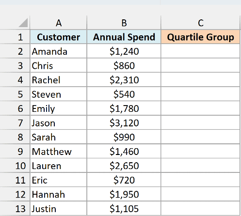 Customers with their annual spend and an empty Quartile Group column