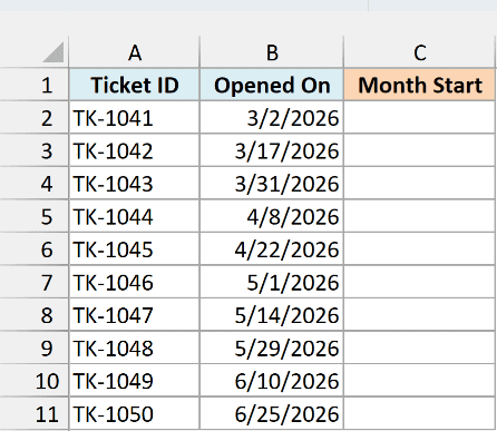 Support tickets and the dates they were opened beside an empty Month Start column