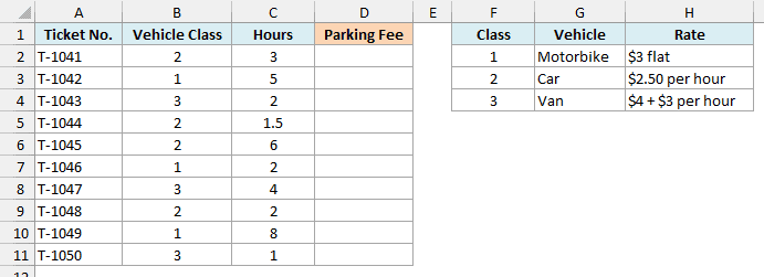 Parking tickets list vehicle classes and hours beside empty fees and a vehicle rate card