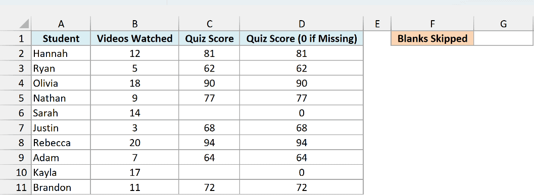 Course tracker with videos watched and quiz scores (two blank), column D with those two as 0, and an empty Blanks Skipped cell in G1