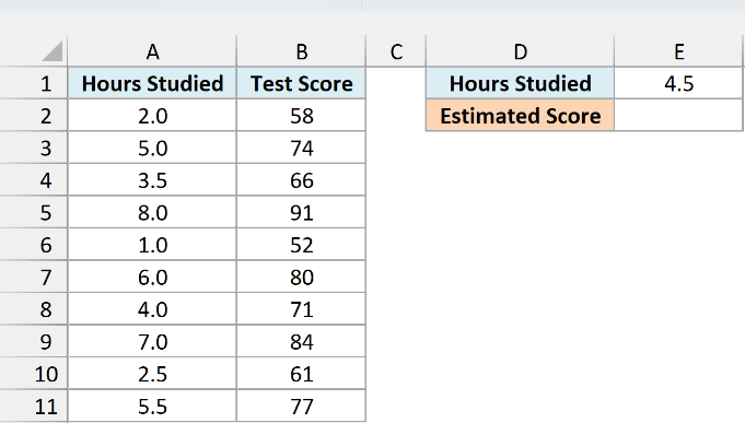 Hours studied and test scores for ten students with 4.5 hours entered for the estimate