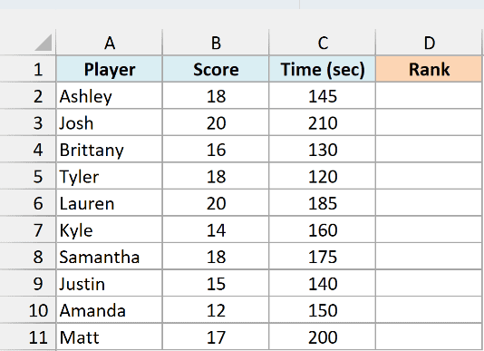 Online quiz results with each player's score and time in seconds next to an empty Rank column