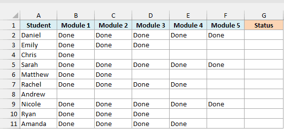 Online course tracker with Done marks for five modules per student next to an empty Status column