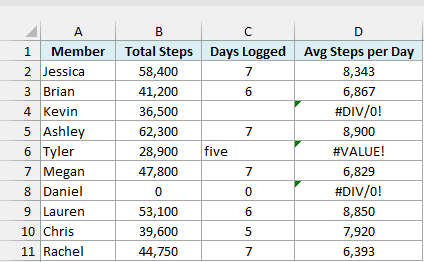 Walking challenge step counts with an Avg Steps per Day column that has three errors