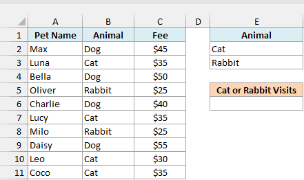 Pet grooming data with Cat and Rabbit on separate criteria rows for DCOUNT