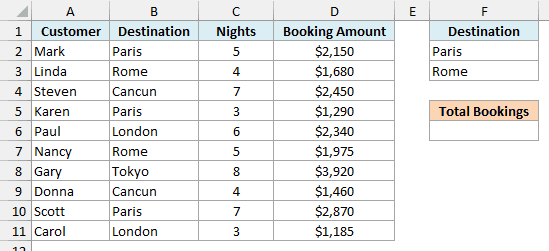 Travel booking list with Paris and Rome on separate rows under the Destination criteria header