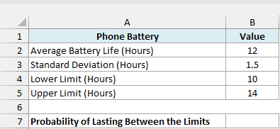 Phone battery life with an average of 12 hours, a standard deviation of 1.5, limits of 10 and 14 hours, and an empty probability cell