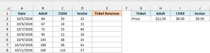 Daily adult, child, and senior movie tickets sold with ticket prices listed across a row