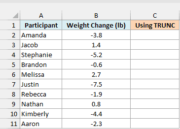Fitness challenge weight changes, some negative, beside an empty Using TRUNC column