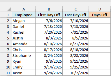 Vacation requests with each employee's first and last day off, beside an empty Days Off column