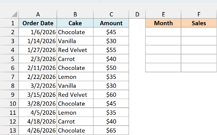 Cake orders with dates and amounts beside an empty monthly sales summary