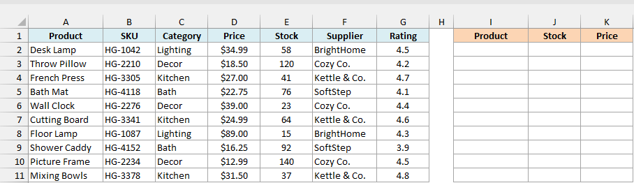 Home goods product list with seven columns, and the header names Product, Stock, and Price typed in I1:K1