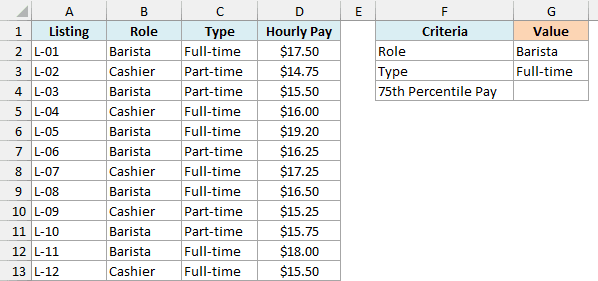 Job listings with role, type, and hourly pay, with Barista and Full-time entered as the criteria and an empty result cell