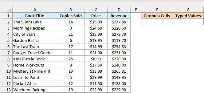 Bookstore sales list with revenue and empty Formula Cells and Typed Values cells