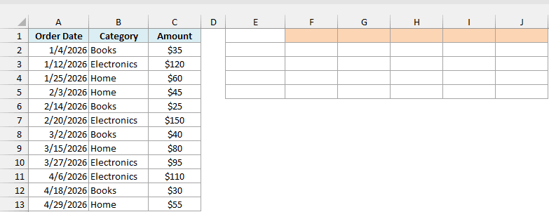 Online orders with order date, category and amount beside an empty monthly summary area