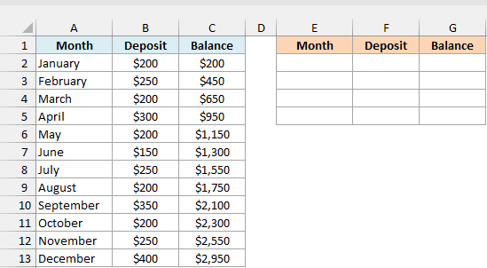 Monthly savings log from January to December with deposit and running balance, beside empty result columns