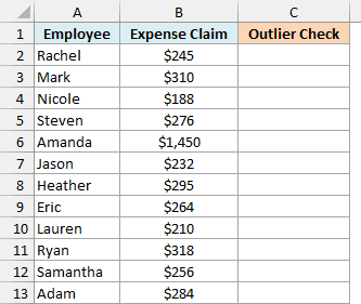 Expense claims from 12 employees with an empty Outlier Check column