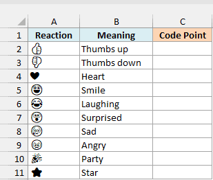 Ten emoji reactions with their meanings beside an empty Code Point column