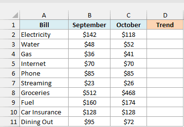 Household bills for September and October with an empty Trend column