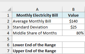 Monthly electricity bill with a $140 average, a $25 standard deviation, an 80% middle share, and empty lower and upper end cells