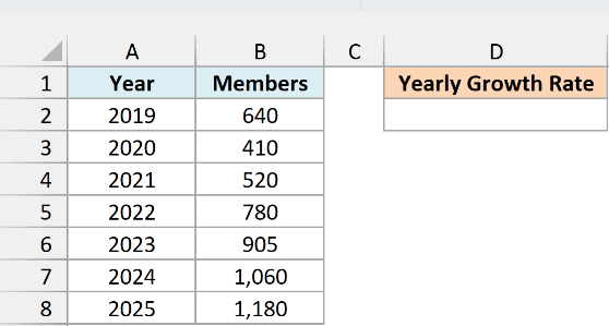 Gym members at the end of each year from 2019 to 2025 with an empty Yearly Growth Rate cell
