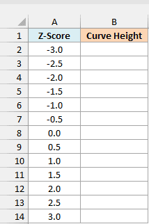 Z-scores from -3 to 3 in steps of 0.5 with an empty Curve Height column