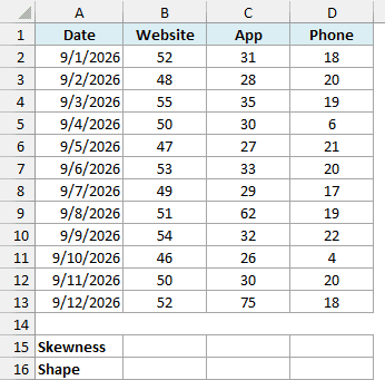 Daily orders from website, app and phone over 12 days with empty Skewness and Shape rows