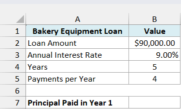 Bakery equipment loan of $90,000 at 9.00% for 5 years with 4 payments per year and an empty Principal Paid in Year 1 cell