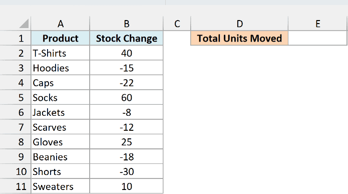 Stock changes for ten clothing products with an empty Total Units Moved cell