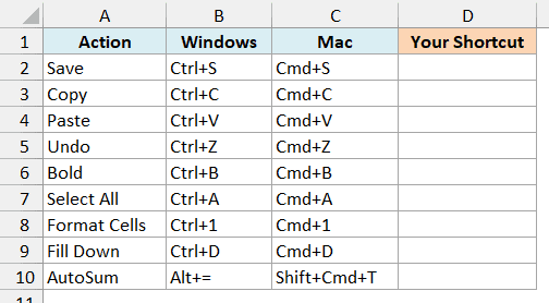 Common Excel actions with their Windows and Mac shortcuts and an empty Your Shortcut column