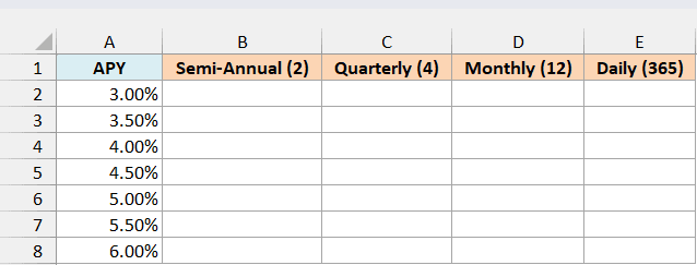 APYs from 3.00% to 6.00% with empty columns for semi-annual, quarterly, monthly and daily nominal rates