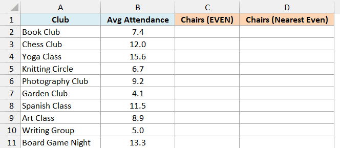 Community center clubs with average attendance and empty Chairs (EVEN) and Chairs (Nearest Even) columns