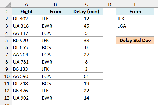 Flight delays with JFK and LGA on separate rows under the From criteria header and an empty Delay Std Dev cell