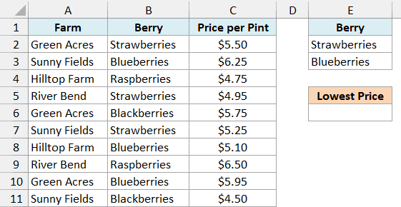 Farmers market berry prices with Strawberries and Blueberries on separate rows under the Berry criteria header and an empty Lowest Price cell