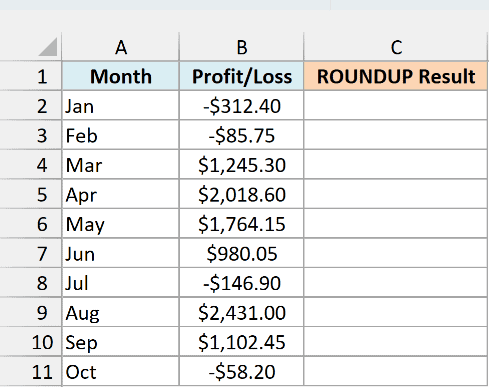 Monthly profit and loss values with four loss months beside an empty ROUNDUP Result column
