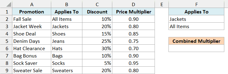 Store promotions with discounts and price multipliers, Jackets and All Items on separate criteria rows