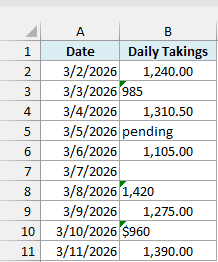 Daily takings by date with 985, pending, 1,420, and $960 entered as text
