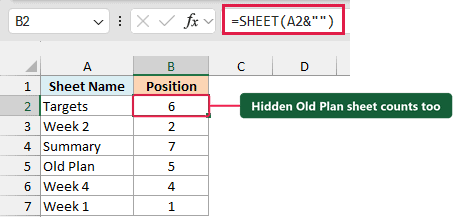 SHEET with A2 joined to an empty string returns the position of each listed sheet, 6 for Targets