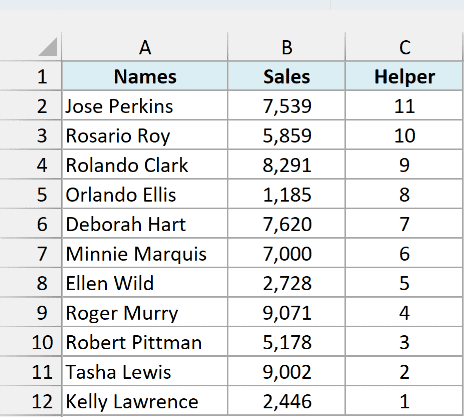 Names and sales flipped upside down, with the helper column now running 11 to 1
