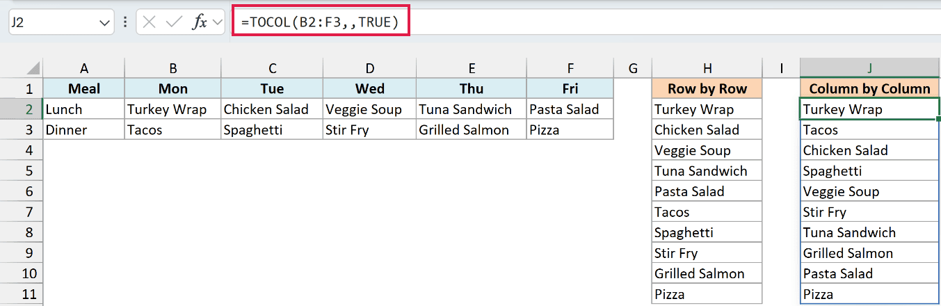 TOCOL with scan_by_column set to TRUE lists the meals day by day
