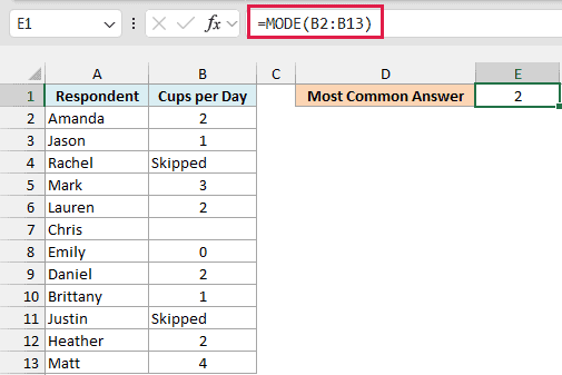 MODE ignores the Skipped text and the blank cell and returns 2 cups per day