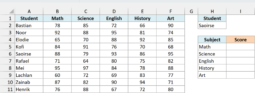 A student test scores table sits beside Saoirse's report card with an empty Score column.